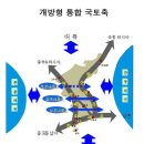 국토종합 개발 계획(2000 ~2020) 이미지