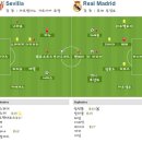 2011-12 프리메라리가 17R 세비야 vs 레알 마드리드 이미지