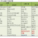 몽벨아웃도어 이미지