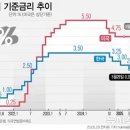 당면한 부동산 문제와 환율 문제를 해결하는 방법 이미지