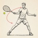 오렌지볼 실내 테니스 아카데미 | [산본 테니스] 언제든 즐길 수 있는 산본실내테니스아카데미 레슨 후기