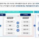 IBK기업은행, 중소기업 채용지원을 위한 ‘AI 인재PLUS+ 서비스’ 시행 이미지