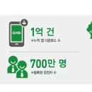 그랩컴퍼니 티스토리