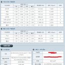 병원 고객용 무선인터넷망(와이파이존) 구축을 완료했습니다. 이미지