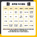 큐브스포츠센터 네이버블로그