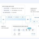 보탬 - 안산시 상록구 | 보탬