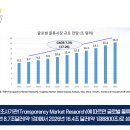 티앤에스(TNS) 이미지