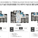 덕계역한신더휴포레스트모델하우스 이미지