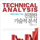 기술과친절 이미지
