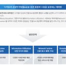 부산디지털대학교 휴먼서비스대학원 이미지