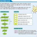 탑코딩에듀 - 서귀포시 서문로 33 | 탑코딩에듀