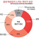 여성 갱년기 증상 초기증상 진단 치료 땀 나이 두통 탈모 체중 이미지