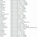 광주북구청소업체