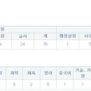 백제고등학교 이미지