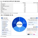 글로벌밸류홀딩스(부산) | [기업분석]아이티센글로벌