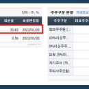 주식회사 로보로보코딩랩