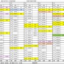 10월23일(수) 출근시간표--2부근무자 카트 받으러오세요 이미지