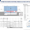 현대타워랜드