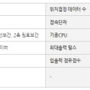 엘에스(Ls) 이미지