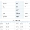 케이씨케이파트너스 Daum카페