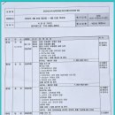 (2024/04/25)-양무리회 칠순기념 일본여행-1 이미지