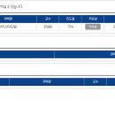 [단일과정] 학교안전지도사 이미지