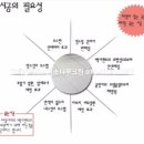양산사송더샵데시앙7단지 이미지