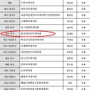 칠곡바른송치과의원 이미지