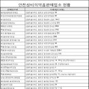 김순한약국 이미지