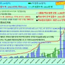 코로나19 발생현황, 예방접종 현황 [6월 11일 (금요일) 현재] 이미지