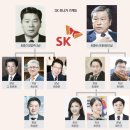SK 글로벌 주유소 이미지