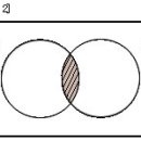 벤다이어그램 이미지