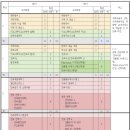 산하 건축사 사무소 이미지