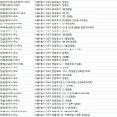태양공인중개사사무소 | 망원동부동산