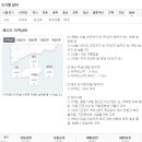 제주도 날씨. 서귀포 날씨. 한라산 날씨. 1월 29일(월)~2월 8일(목) 이미지