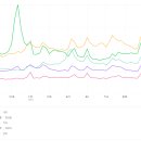 메디코리아 이미지