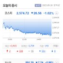 (주)에스아이건설 이미지