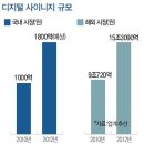 동창주유소 네이버블로그