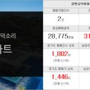 덕소비전부동산공인중개사사무소 이미지