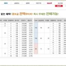 충주중앙초 이미지