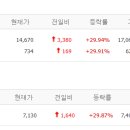 (주)서전건설산업 이미지