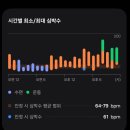 점핑타임 | 점핑 vs 런닝 유산소 승자는?