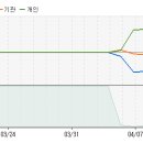 STX조선해양 20일 미리보기 이미지