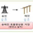 전력저장장치(ESS : Energy Storage System) 관련주 이미지