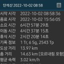 20221002(일) 단석산827.2m 이미지