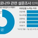 슬기로운S생활