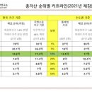 대한민국 가구 순자산 순위 (대출없는거) 이미지