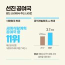 글로벌리더60