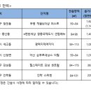 영신가구 - 중구 문화로 123 | 영신가구
