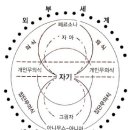 원의 분석심리학적 상징 - 융의 분석심리학과 원 이미지